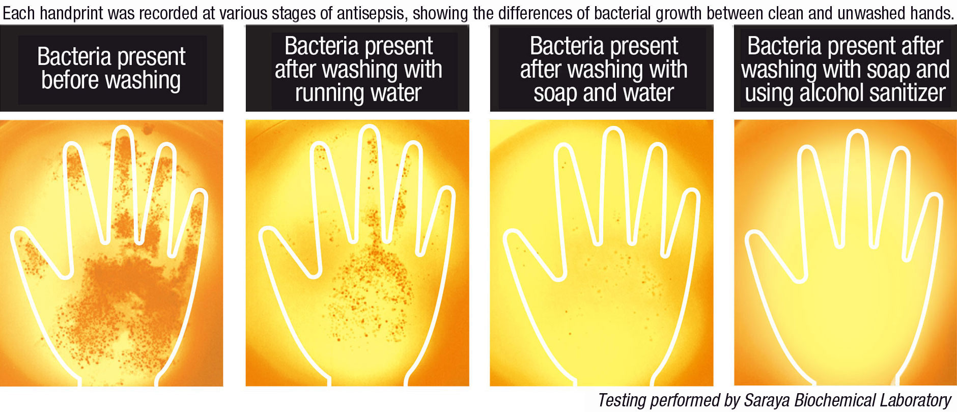 hand washing