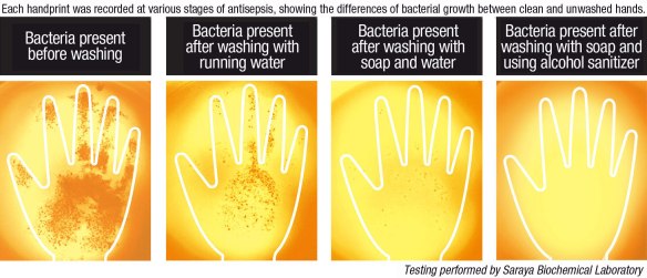 hand washing